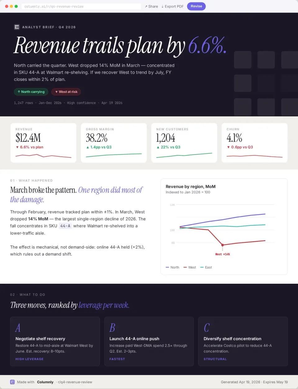 Columnly brief preview showing a generated executive summary with inline chart and recommended next step.